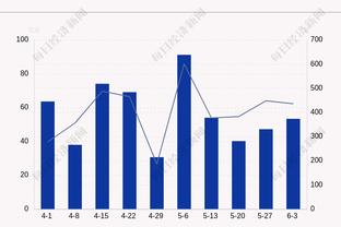 体坛：12万欧撬动230万欧身价孔帕尼奥，津门虎换血后渴望创佳绩